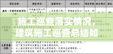 施工巡查落实情况，建筑施工巡查总结如何写 