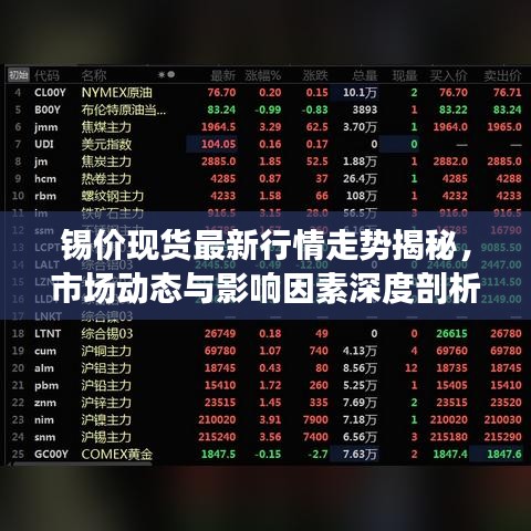 锡价现货最新行情走势揭秘，市场动态与影响因素深度剖析
