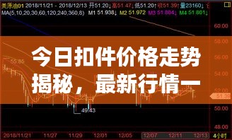 今日扣件价格走势揭秘，最新行情一览