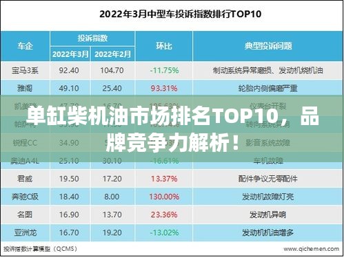 单缸柴机油市场排名TOP10，品牌竞争力解析！