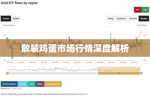 散装鸡蛋市场行情深度解析