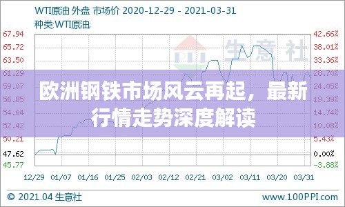 欧洲钢铁市场风云再起，最新行情走势深度解读