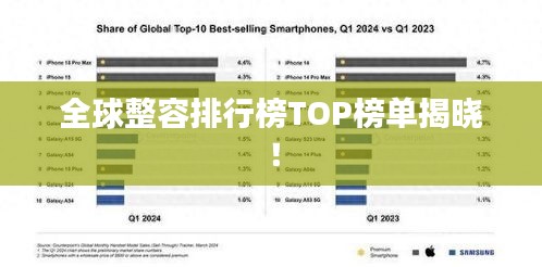 全球整容排行榜TOP榜单揭晓！