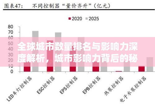 全球城市数量排名与影响力深度解析，城市影响力背后的秘密