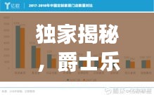 独家揭秘，爵士乐最新进展图表，繁荣与创新并行发展！